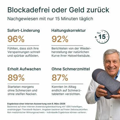 Theratex® - Elektrisches Nackenmassage-Gerät