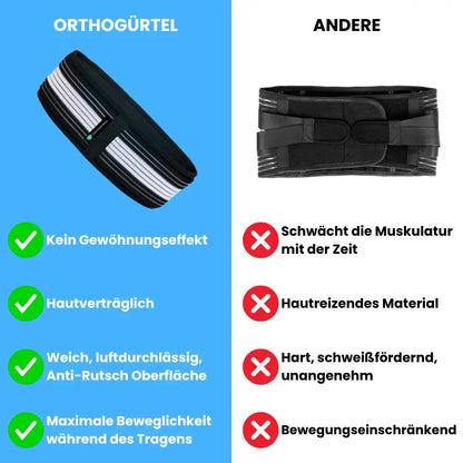 Orthogürakt ISG