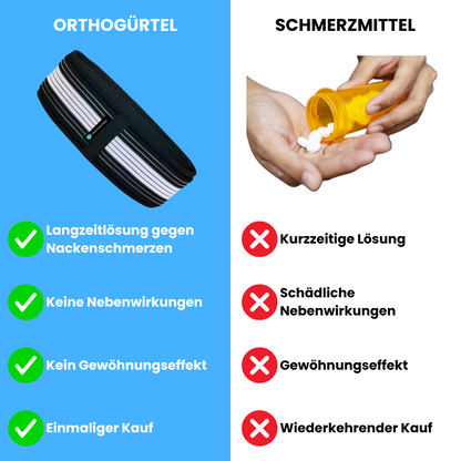 Orthogürakt ISG