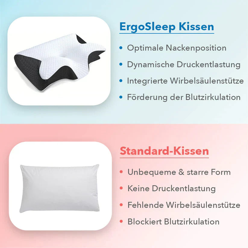OrthoAkt™ Ergo-Kissen